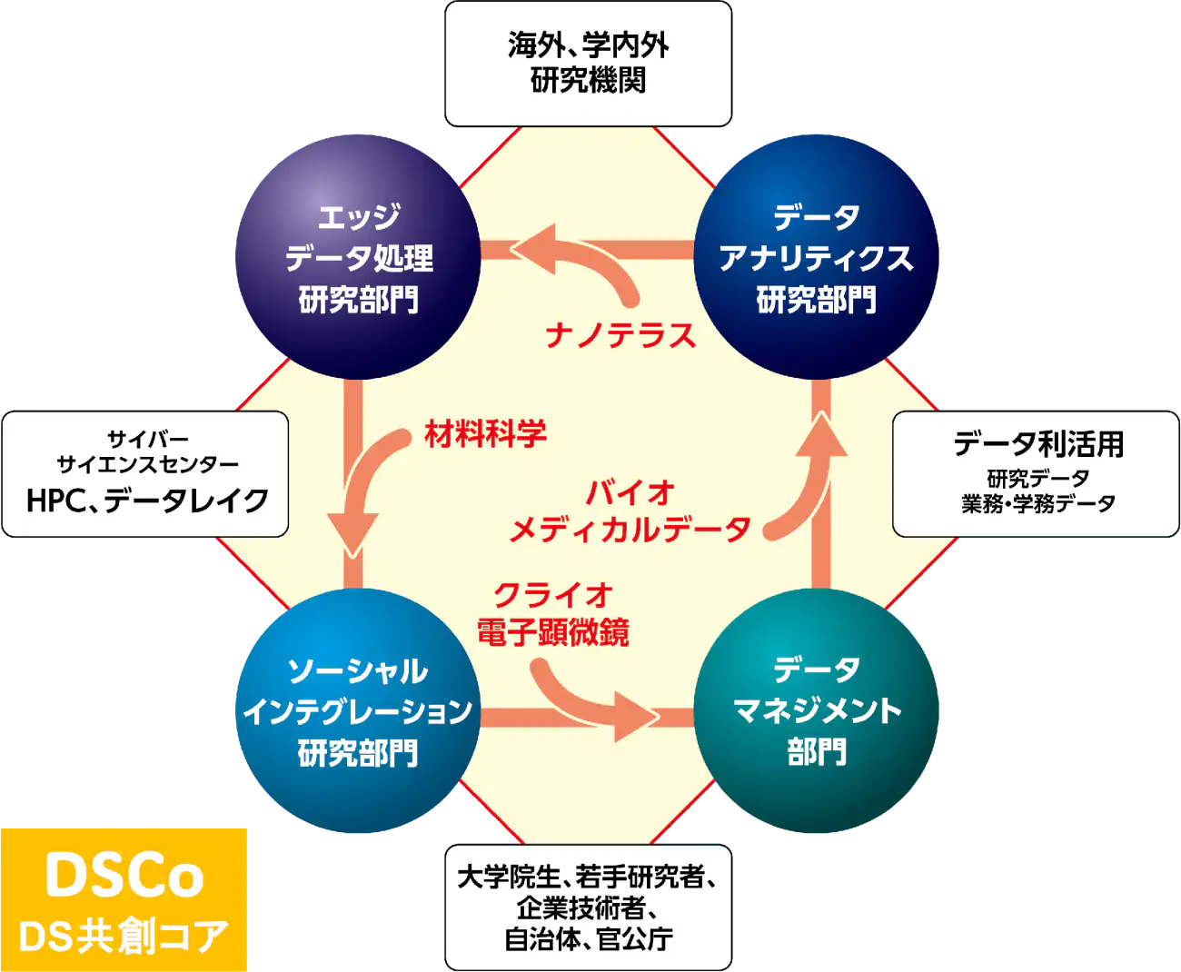 部門紹介